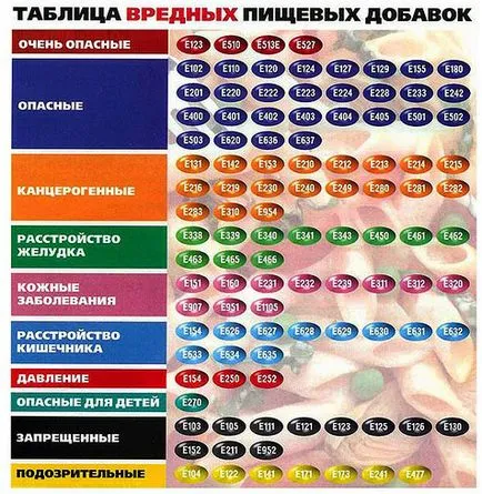 Що не можна їсти мамі, що годує група ризику в маминому меню, дієта мам (є) Що не можна їсти мамі, що годує група ризику в маминому меню, дієта мам