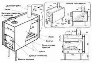 Чудо піч на дровах своїми руками - що це таке (дровах) Чудо піч на дровах своїми руками - що це таке