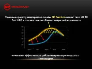 Що таке коефіцієнт механічних втрат