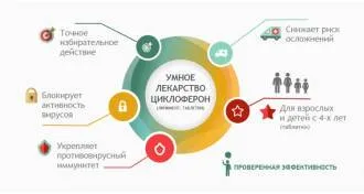 Циклоферон інструкція із застосування таблеток дітям, ціни та відгуки (циклоферон) Циклоферон інструкція із застосування таблеток дітям, ціни і відгуки