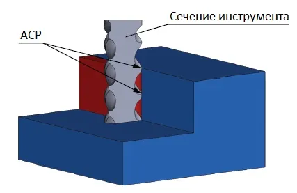 Що таке solidcam imachining