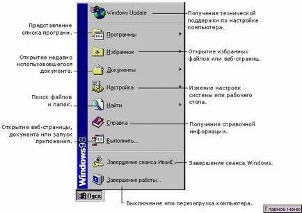Що таке робочий стіл