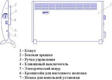 Що таке конвектори