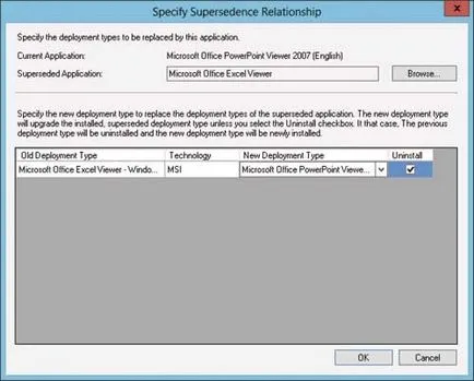 Що таке system center 2012 configuration manager, windows it pro