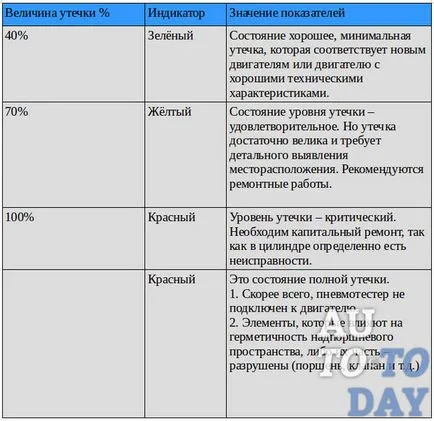 Що таке пневмотестери, і як ним користуватися в автомобілі (пневмотестери) Що таке пневмотестери, і як ним користуватися в автомобілі