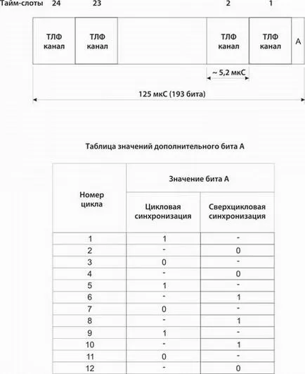 Цифрові системи передачі