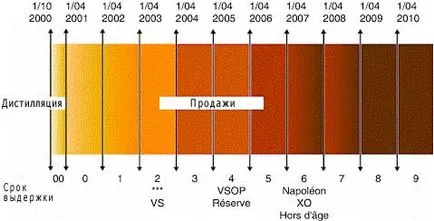 колір коньяку