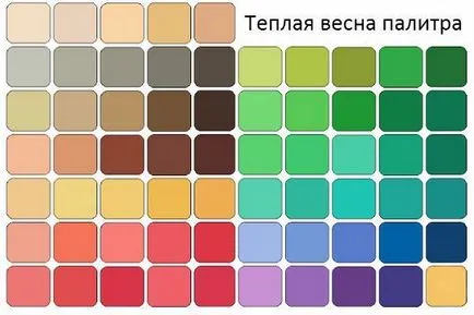 кольоротип весна