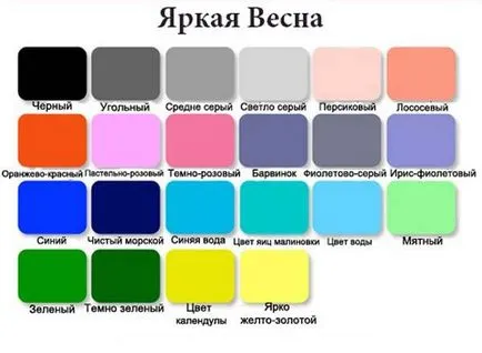 кольоротип весна