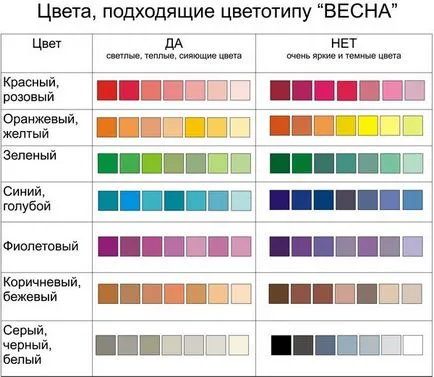кольоротип весна
