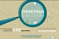 Що трапиться, якщо в світі зникнуть всі бактерії і віруси, вічні питання, питання-відповідь, аргументи і (зникнуть бактерії віруси) Що трапиться, якщо в світі зникнуть всі бактерії і віруси, вічні питання, питання-відповідь, аргументи і
