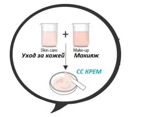 Що таке сс-крем для обличчя та як його правильно наносити (правильно) Що таке сс-крем для обличчя та як його правильно наносити