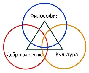 Що таке «новий акрополь»