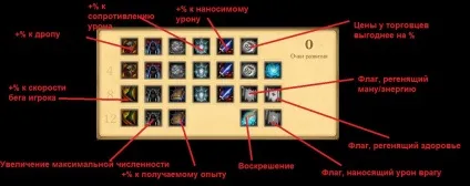 Що таке гільдія і з чим її їдять (гільдія) Що таке гільдія і з чим її їдять