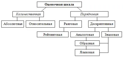 Що таке - рейтинг - і як побудувати рейтингову систему оцінок використання бально-рейтингової (лекції) Що таке - рейтинг - і як побудувати рейтингову систему оцінок використання бально-рейтингової