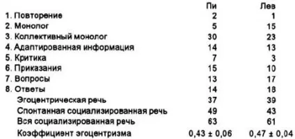 Що таке «робочі відносини»