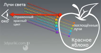 Що таке pbr фізично коректний рендеринг і шейдинг (фізично) Що таке pbr фізично коректний рендеринг і шейдинг