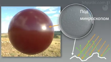 Що таке pbr фізично коректний рендеринг і шейдинг (рендеринг) Що таке pbr фізично коректний рендеринг і шейдинг