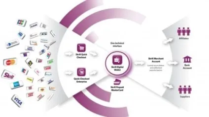 Що таке skrill - інформація про платіжну систему скрілл, vipdeposits (таке) Що таке skrill - інформація про платіжну систему скрілл, vipdeposits