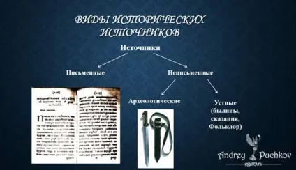 Що таке артефакт