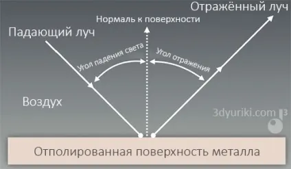 Що таке pbr фізично коректний рендеринг і шейдинг (3d візуалізація) Що таке pbr фізично коректний рендеринг і шейдинг