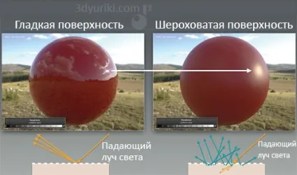 Що таке pbr фізично коректний рендеринг і шейдинг (3d візуалізація) Що таке pbr фізично коректний рендеринг і шейдинг