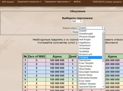 Що таке обнулення