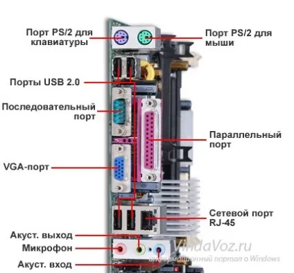 Що таке материнська плата як підключати і роз'єми в системному блоці (приблизно таку картину) Що таке материнська плата як підключати і роз'єми в системному блоці