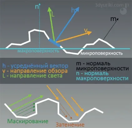 Що таке pbr фізично коректний рендеринг і шейдинг (розмиті (дифузні) відображення diffuse reflections) Що таке pbr фізично коректний рендеринг і шейдинг