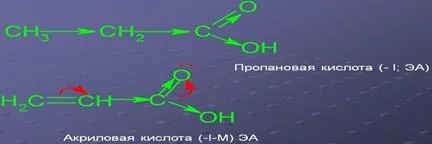 Делокалізованних хімічний зв'язок p, p- і р, p-сполучення (бутадієн-1, 3; Хлоретилу) (зв'язок) Делокалізованних хімічний зв'язок p, p- і р, p-сполучення (бутадієн-1, 3; Хлоретилу)
