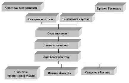 Декабристи - Пущин іван іванович
