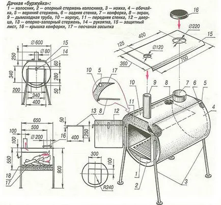 Робимо буржуйку з газового балона самостійно покрокова інструкція (балона) Робимо буржуйку з газового балона самостійно покрокова інструкція