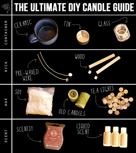 Робимо свічки своїми руками 10 diy