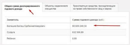 Депутат або бізнесмен скільки заробляють депутати державної думиУкаіни (державної) Депутат або бізнесмен скільки заробляють депутати державної думиУкаіни