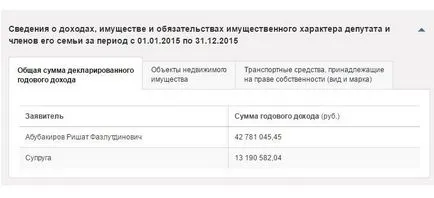 Депутат або бізнесмен скільки заробляють депутати державної думиУкаіни (заробляють) Депутат або бізнесмен скільки заробляють депутати державної думиУкаіни