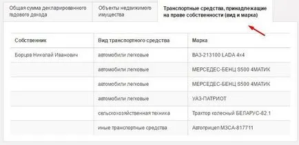 Депутат або бізнесмен скільки заробляють депутати державної думиУкаіни (бізнесмен) Депутат або бізнесмен скільки заробляють депутати державної думиУкаіни