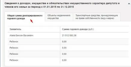Депутат або бізнесмен скільки заробляють депутати державної думиУкаіни (як стати депутатом) Депутат або бізнесмен скільки заробляють депутати державної думиУкаіни