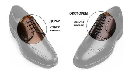Дербі взуття, Пробота, взуття - наша пристрасть (дербі взуття) Дербі взуття, Пробота, взуття - наша пристрасть
