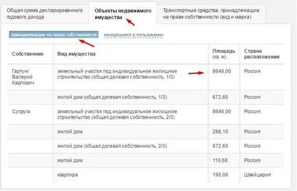 Депутат або бізнесмен скільки заробляють депутати державної думиУкаіни (депутати) Депутат або бізнесмен скільки заробляють депутати державної думиУкаіни