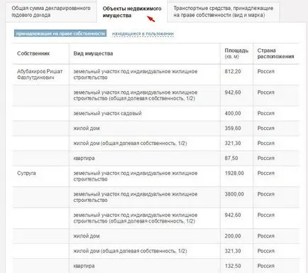 Депутат або бізнесмен скільки заробляють депутати державної думиУкаіни (як стати депутатом) Депутат або бізнесмен скільки заробляють депутати державної думиУкаіни