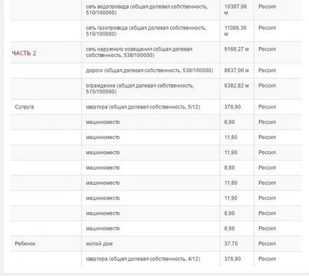 Депутат або бізнесмен скільки заробляють депутати державної думиУкаіни (зарплата депутатів держдуми) Депутат або бізнесмен скільки заробляють депутати державної думиУкаіни