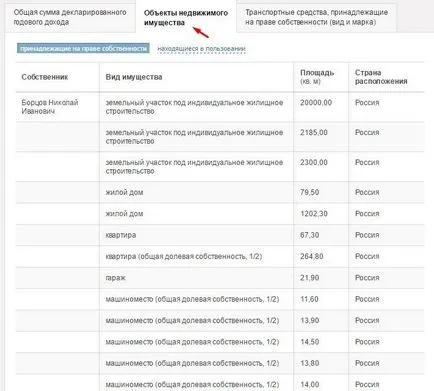 Депутат або бізнесмен скільки заробляють депутати державної думиУкаіни (дохід депутатів державної думи) Депутат або бізнесмен скільки заробляють депутати державної думиУкаіни