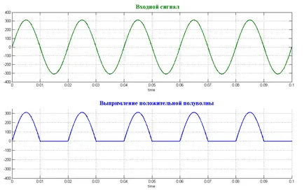 Діодний міст - help for engineer, Схема, принцип дії, формули і розрахунок (engineer) Діодний міст - help for engineer, Схема, принцип дії, формули і розрахунок