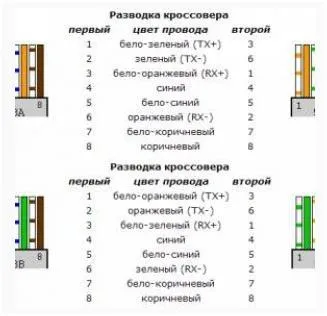 Для чого потрібен патч корд