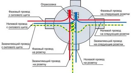 Для чого потрібна розподільна коробка (коробка) Для чого потрібна розподільна коробка