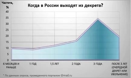 Достроковий вихід з декретної відпустки у зв'язку з вагітністю та пологами та по догляду за дитиною до 3 років, (вагітності) Достроковий вихід з декретної відпустки у зв'язку з вагітністю та пологами та по догляду за дитиною до 3 років,