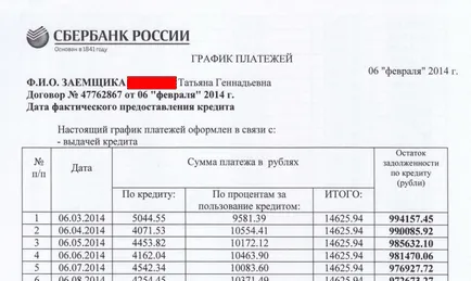 Дострокове погашення кредиту в ощадбанку (погашення) Дострокове погашення кредиту в ощадбанку