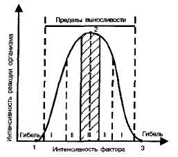 Екологічний фактор - реферат, сторінка 1 (дії екологічних факторів) Екологічний фактор - реферат, сторінка 1