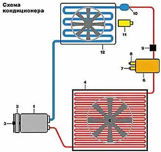 Експлуатація кондиціонера на деу Нексія - daewoo nexia faq (витік фреону на нексии) Експлуатація кондиціонера на деу Нексія - daewoo nexia faq