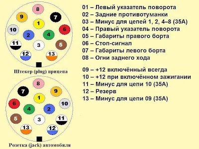 Електрична схема підключення причепа (причепа) Електрична схема підключення причепа